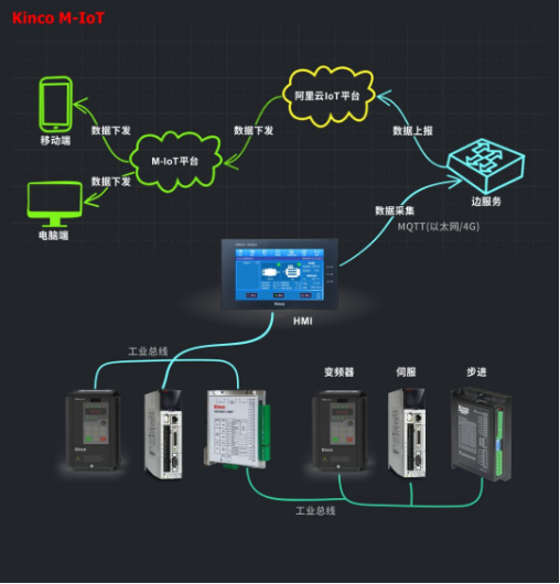 选择赢博在线(中国)唯一官方网站，选择M-IoT机器物联网解决方案