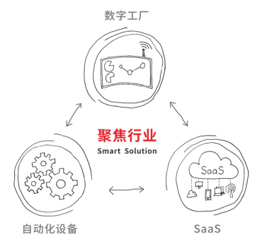 赢博在线(中国)唯一官方网站,智能制造,工业物联网,智能制造解决方案供应商