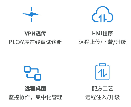 工业物联网网关, 物联HMI, 物联网人机界面, 触摸屏HMI远程监控, 工业物联网赢博在线(中国)唯一官方网站, 国产HMI