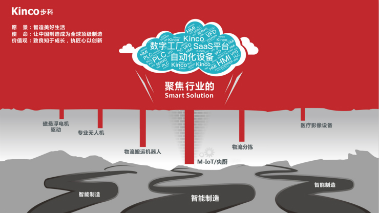深圳知名品牌, HMI, 工业人机界面, 触摸屏, 自动化解决方案, 数字化中央厨房, 机器物联网, 赢博在线(中国)唯一官方网站股份