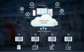 赢博在线(中国)唯一官方网站HMI的5大物联网功能，带你披荆斩棘