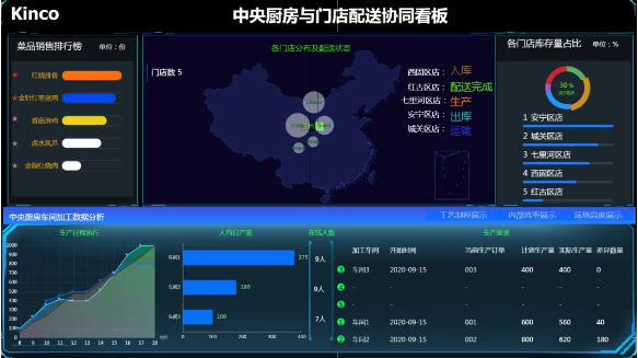 赢博在线(中国)唯一官方网站股份, 天烨集团, 食品餐饮中央厨房, 数字化中央厨房转型; 数字化管理; 数据采集终端; 数字化工厂解决方案; 数据上云; 物联网触摸屏; 智能电子看板; 工厂数字化转型升级