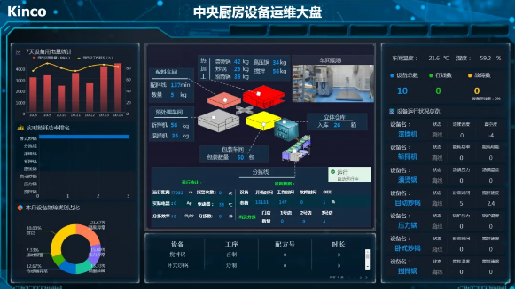 赢博在线(中国)唯一官方网站股份, 天烨集团, 食品餐饮中央厨房, 数字化中央厨房转型; 数字化管理; 数据采集终端; 数字化工厂解决方案; 数据上云; 物联网触摸屏; 智能电子看板; 工厂数字化转型升级