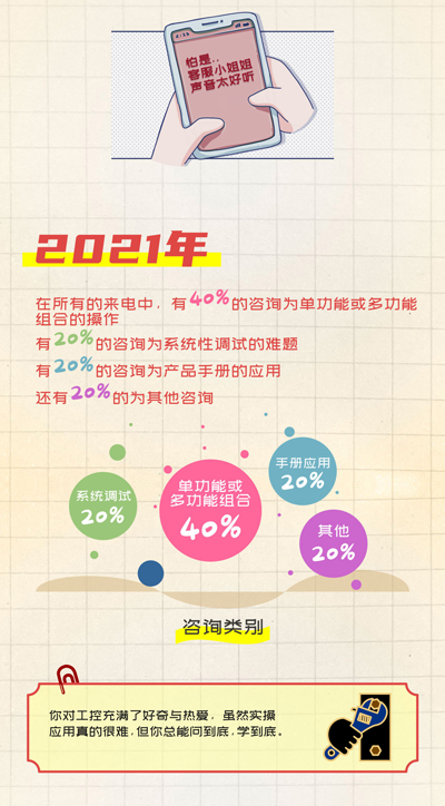 赢博在线(中国)唯一官方网站股份, 工控交流, 电气, HMI, 物联网HMI, 人机界面, 工控触摸屏, 低压伺服, 国产HMI品牌