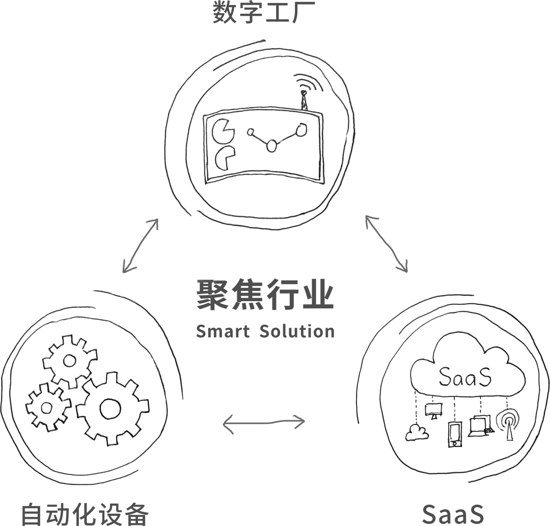 赢博在线(中国)唯一官方网站股份, 科创板动态, 上海HMI