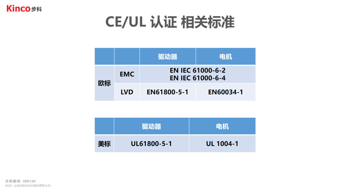 深圳知名品牌, HMI, 工业人机界面, 触摸屏, 自动化解决方案, 数字化中央厨房, 机器物联网, 赢博在线(中国)唯一官方网站股份