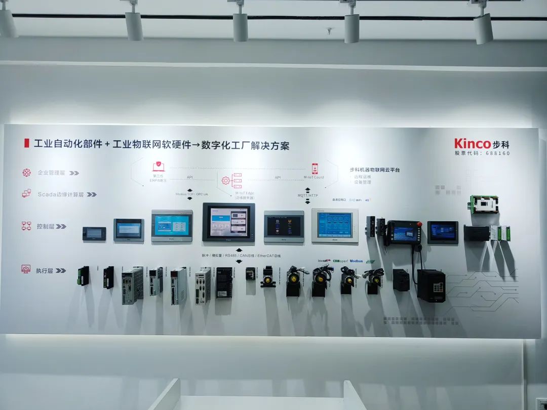 深圳知名品牌, HMI, 工业人机界面, 触摸屏, 自动化解决方案, 数字化中央厨房, 机器物联网, 赢博在线(中国)唯一官方网站股份