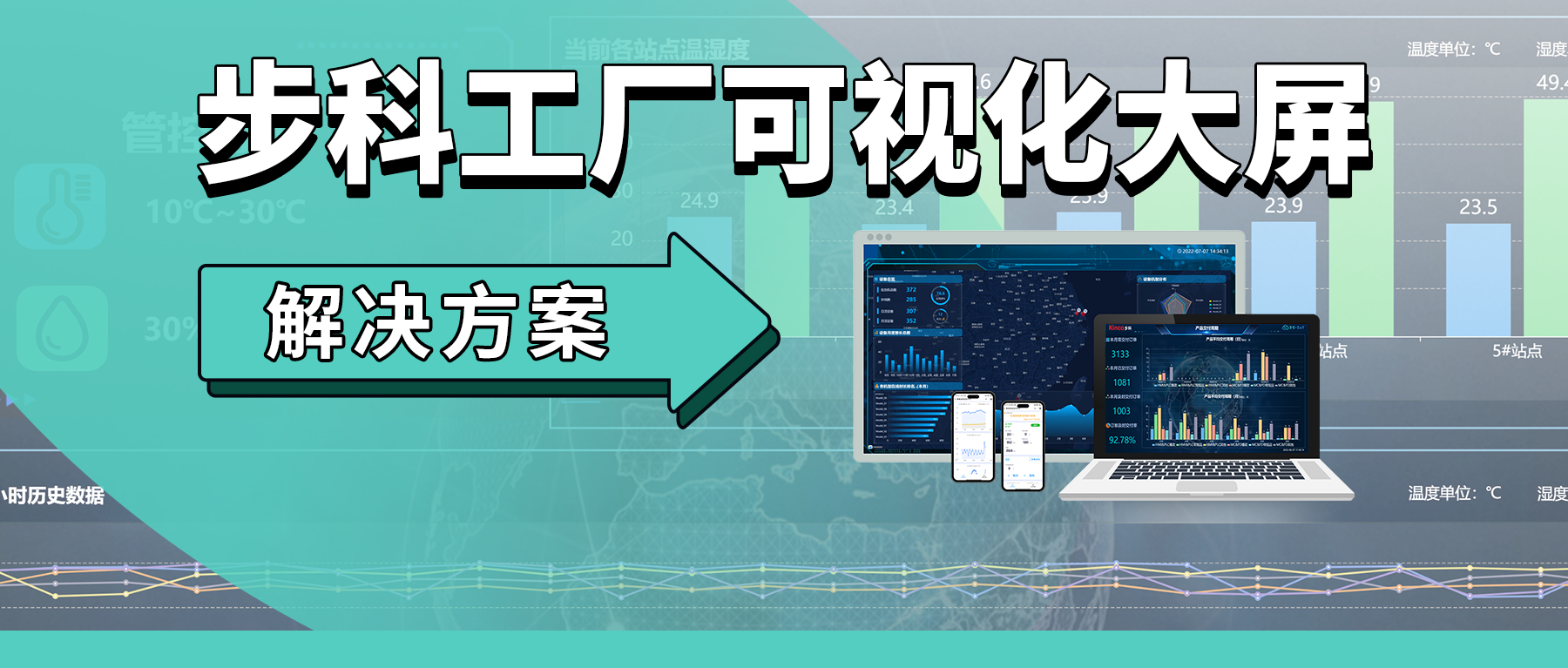 赢博在线(中国)唯一官方网站工厂可视化大屏方案，助力工厂管理模式新变革