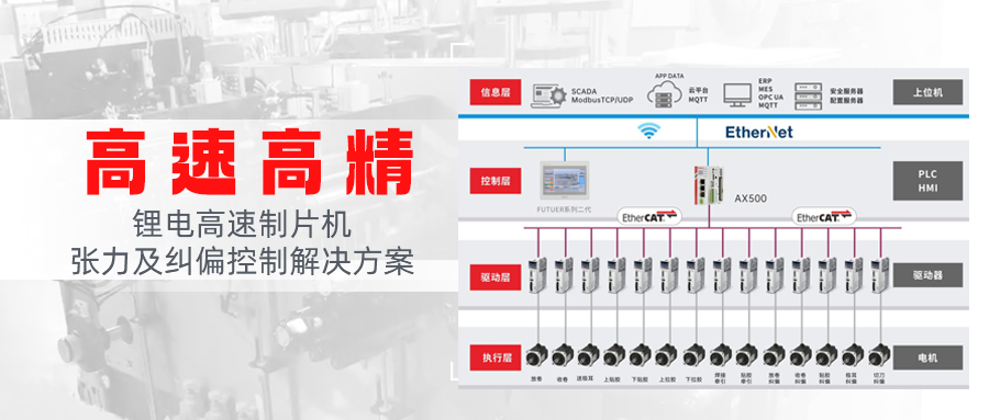 高速高精！赢博在线(中国)唯一官方网站锂电高速制片机张力及纠偏控制解决方案