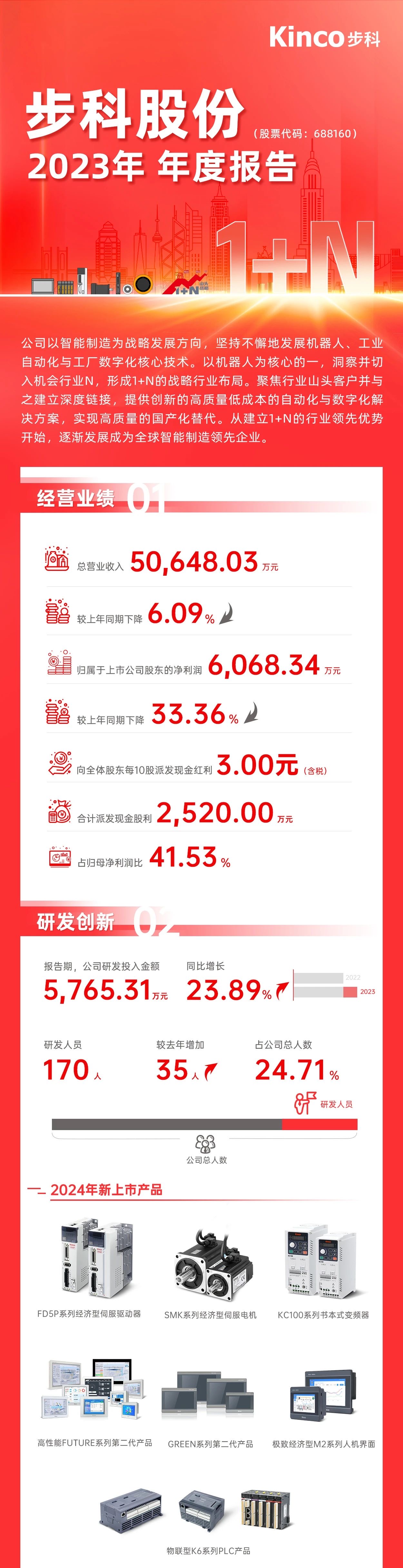 赢博在线(中国)唯一官方网站HMI